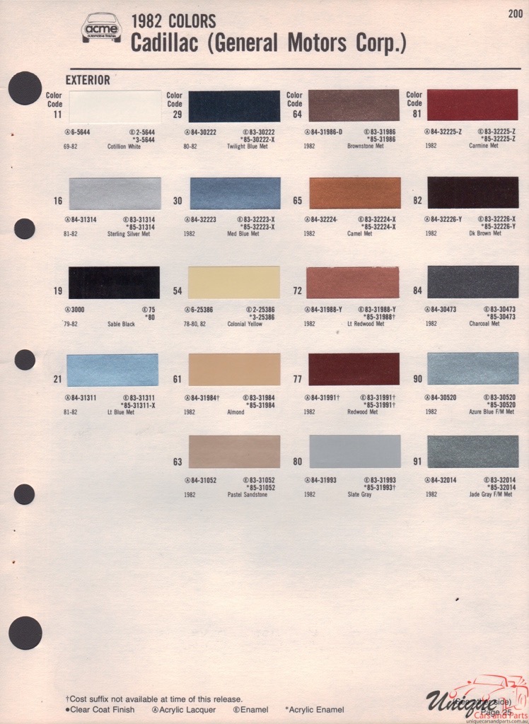 1982 Cadillac Paint Charts Acme 1